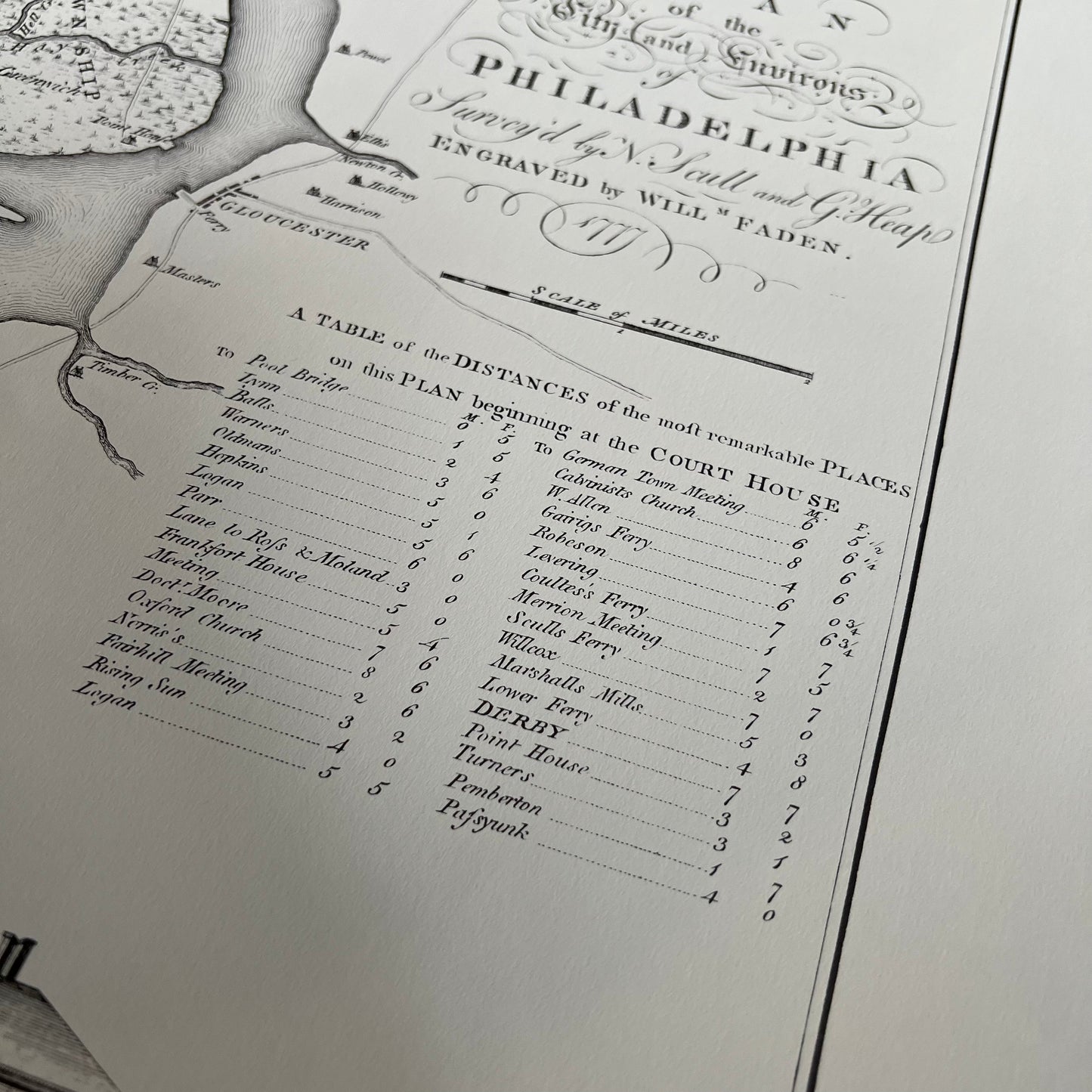 Historic Urban Plans Philadelphia 1777