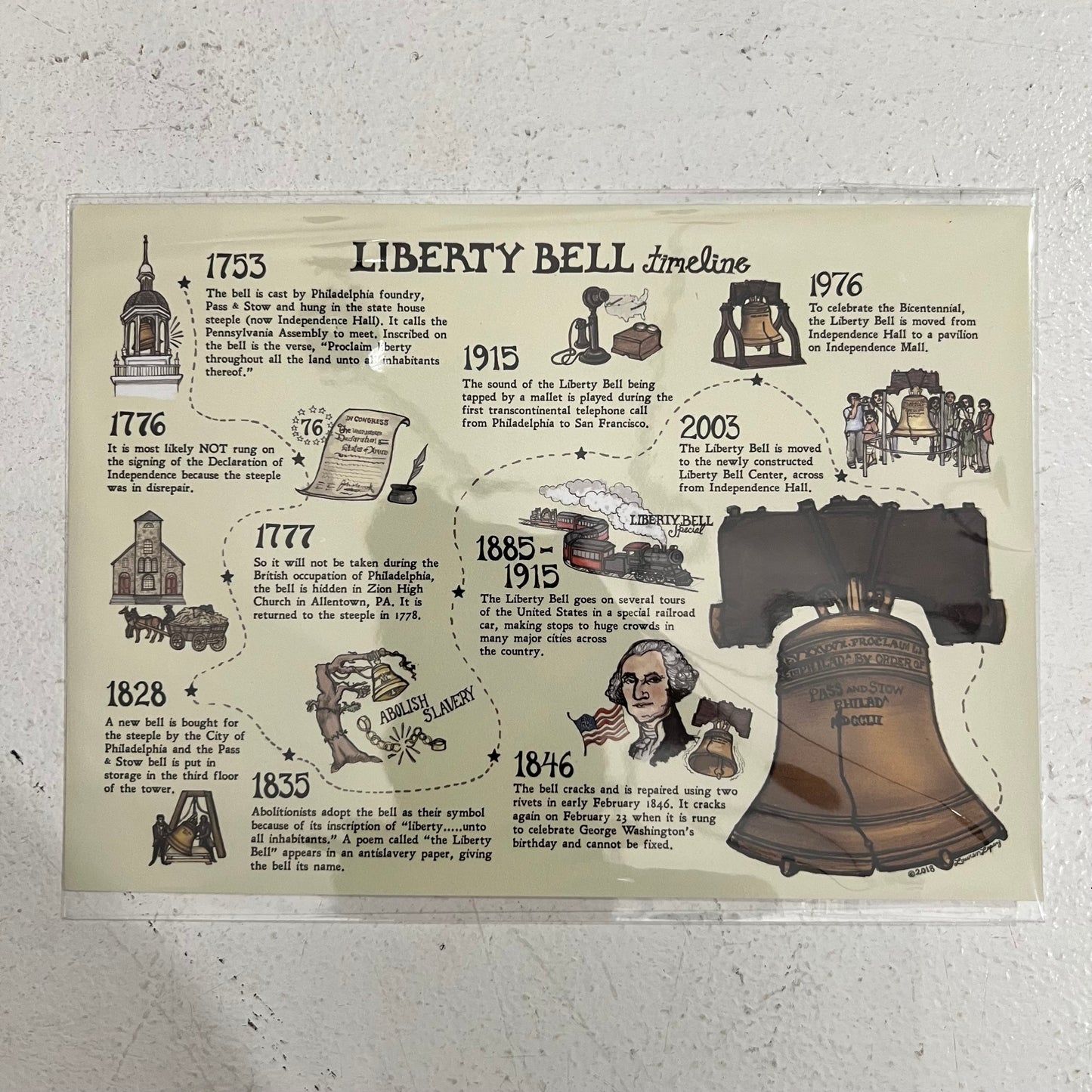 PhilaCarta Postcards