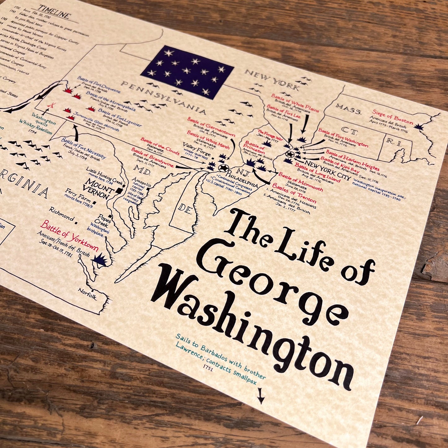 The Life of George Washington Hand Drawn Graphical Print